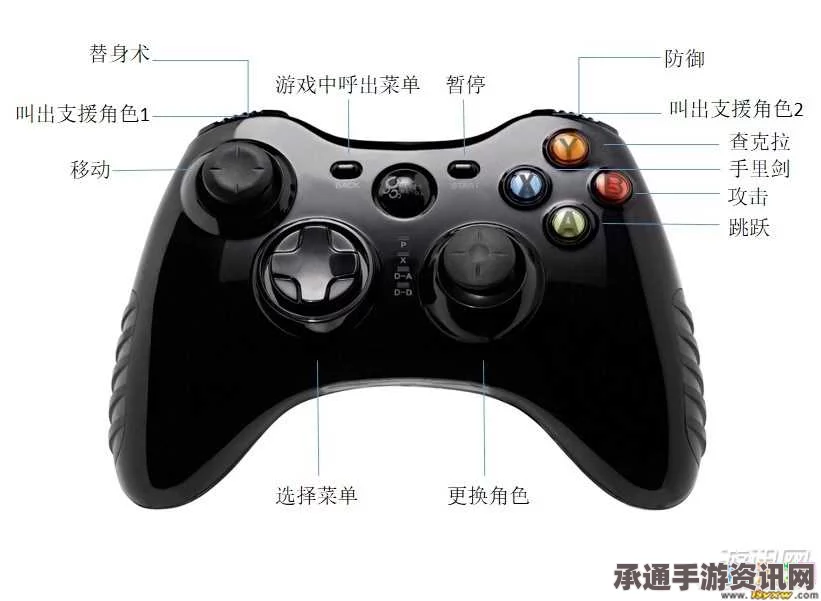 火影忍者究极风暴4，按键设置详解与技巧分享