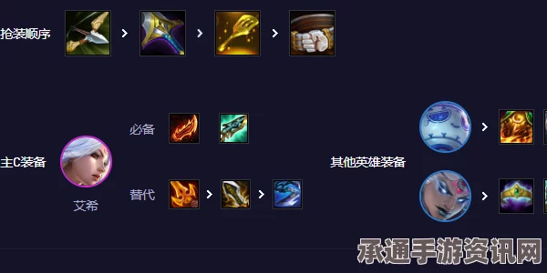 云顶之弈S11寒冰阿木木阵容选择与搭配指南