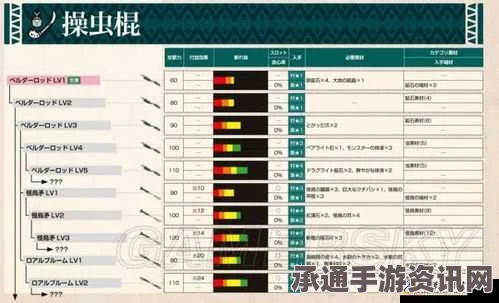 怪物猎人，荒野操虫棍武器深度解析与技巧指南