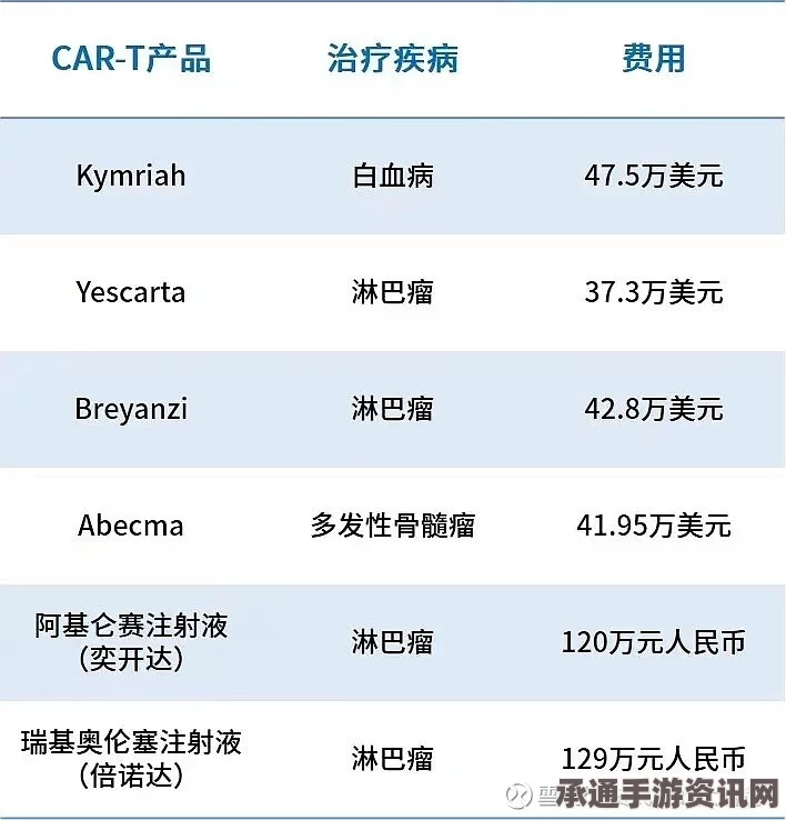 卡特脑癌新药治疗费用高昂背后的技巧方法揭秘，台媒深度报道揭秘新药奥秘