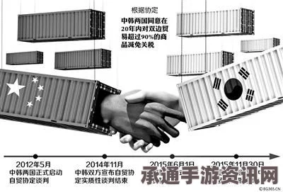 中韩自贸协定正式生效在即，解读技巧方法与常见问题解答