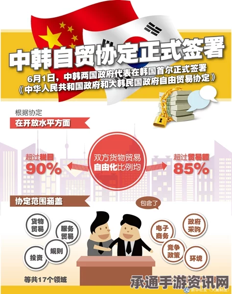 中韩自贸协定正式生效在即，技巧方法与问答解读