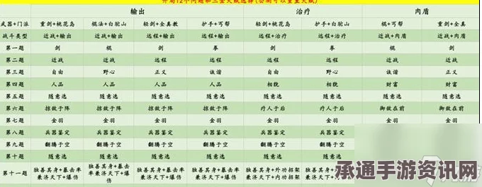 射雕英雄传手游开局天赋选择攻略，完美天赋助你轻松登顶