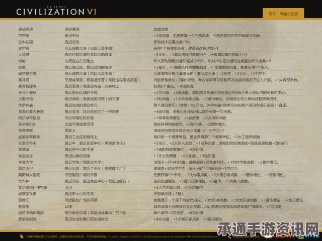 文明6秘籍代码大全及技巧方法详解