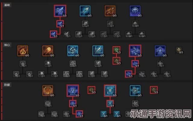 暗黑破坏神4，枢轴导体效果详解及技巧方法探讨
