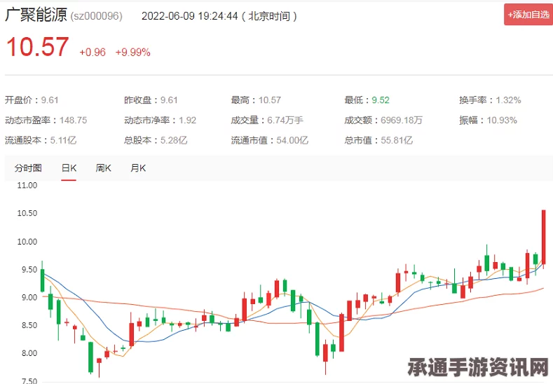 国际油价暴跌至38美元，深度解析背后的原因与应对策略
