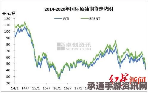 国际油价急跌至38美元，深度解析背后的技巧与方法