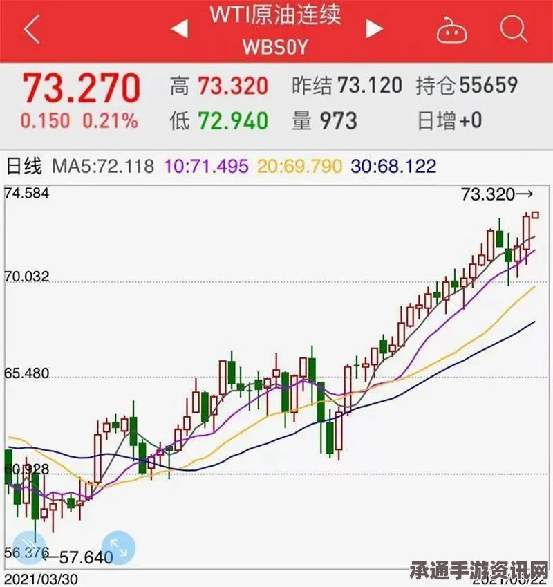 国际油价急跌至38美元，深度解析背后的技巧与方法