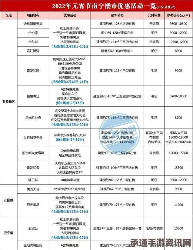 阴阳师元宵特惠更新内容解析及攻略详解
