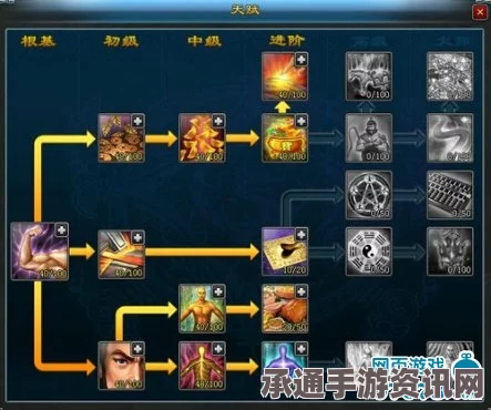 射雕手游金色天赋选择与推荐，策略与技巧详解