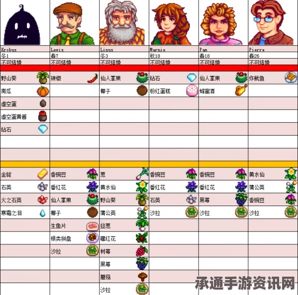 星露谷物语全NPC喜好一览及攻略技巧