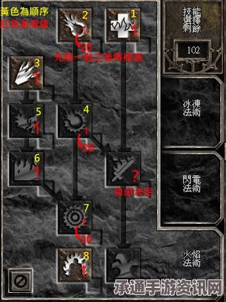 暗黑破坏神4，塔格奥的道途效果详解及技巧方法