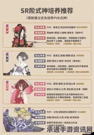 阴阳师，3月27日更新详解及技巧方法探讨