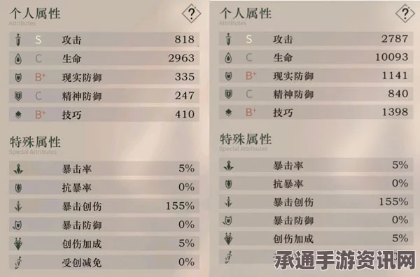 重返未来1999 1.7版本角色全面解析，定位介绍与攻略统计