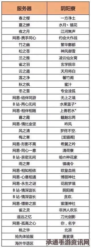 阴阳师手游阴阳寮专属边框获取攻略与奖励名单全解析