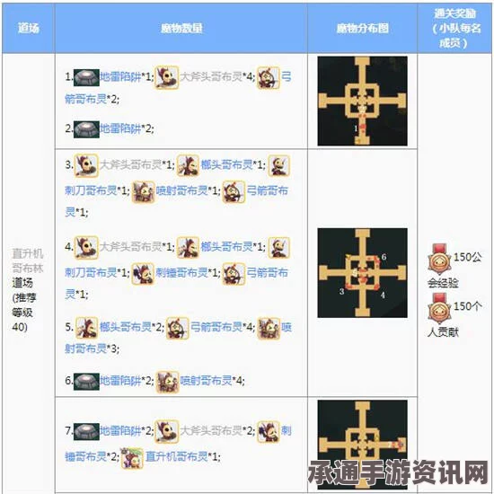 仙境传说RO初心者技能加点攻略，实用方法与指南全解析