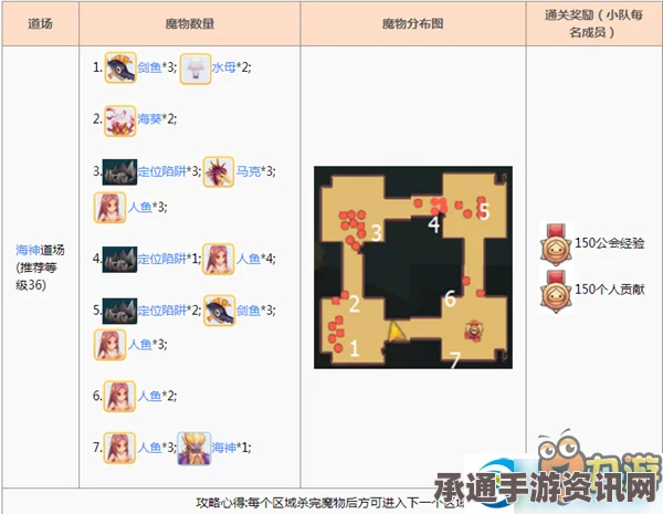 仙境传说ro初心者加点攻略，技巧方法与实用指南