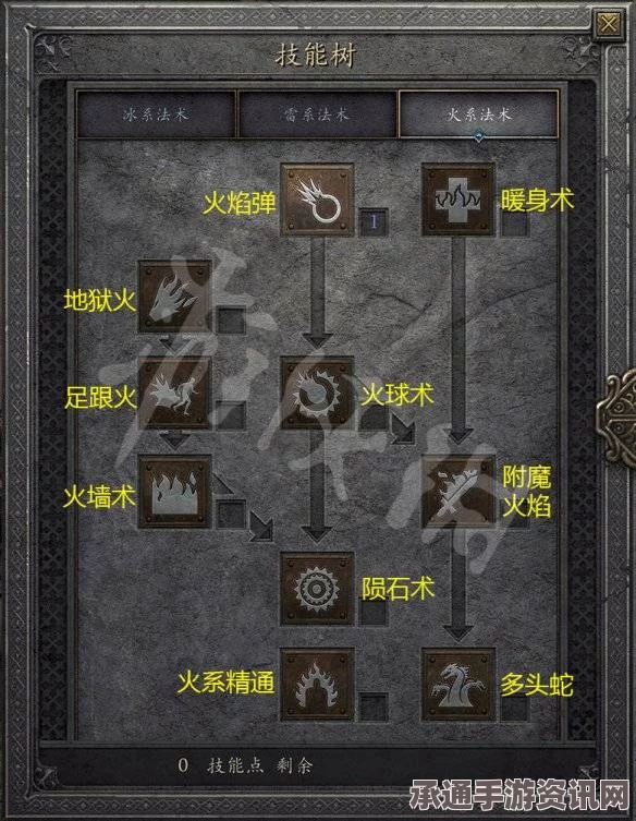 暗黑破坏神4 S5赛季法力护盾伤害减免效果详解及技巧方法
