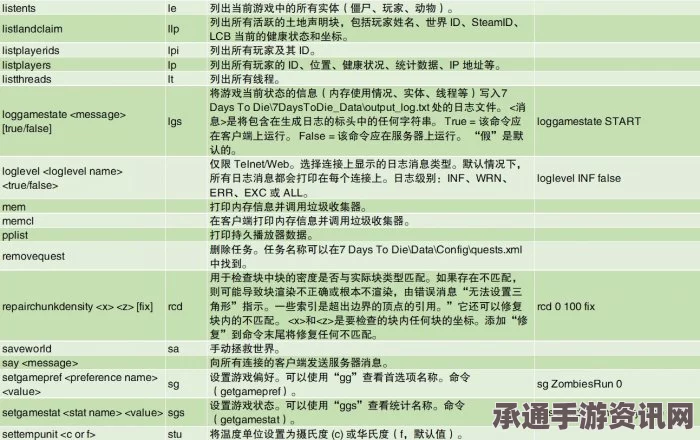 七日杀使用噪音模组注意事项分享，技巧方法与问答