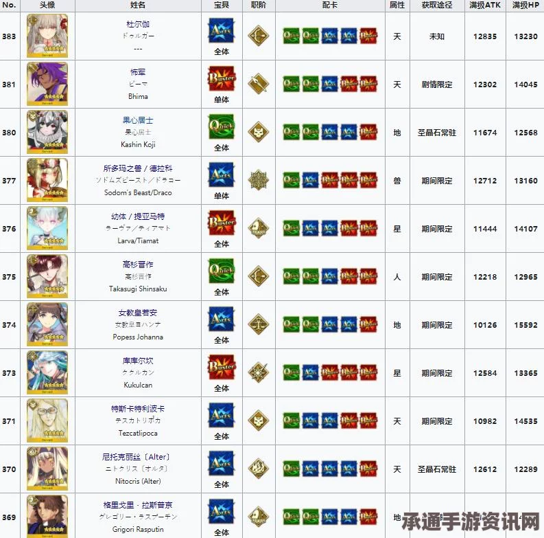 FGO奏章2新素材自由关卡攻略，掉落详解与从者需求技巧探索