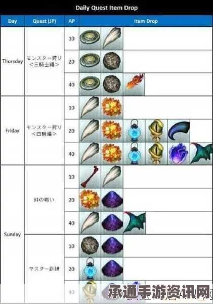 FGO奏章2新素材揭秘，获取方法与技巧全解析