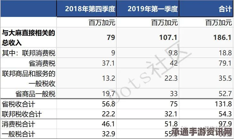 加拿大总理承诺大麻合法化背后的策略考量与税收达十亿加元的意义