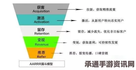 分层零的特色内容与技巧方法详解