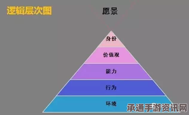 分层零的特色内容与技巧方法详解