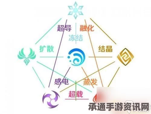 原神元素载体攻略大全，溢神效应第二天挑战详解与技巧分享，助你轻松获胜！