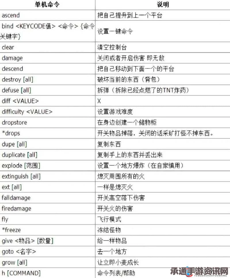 美丽水世界作弊码大全，Subnautica全控制台代码一览及技巧方法详解