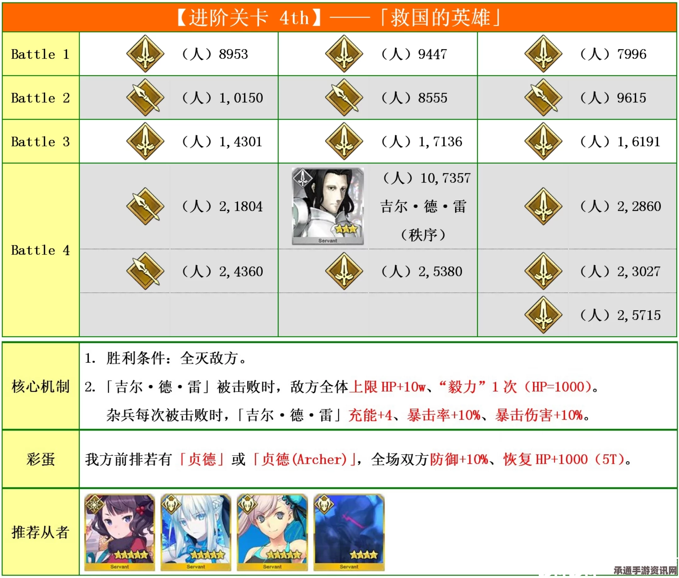 FGO国服四月活动攻略与技巧详解