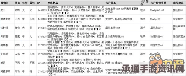 仙境传说RO手游怪物掉落详解与图鉴大全，攻略技巧及怪物掉落汇总