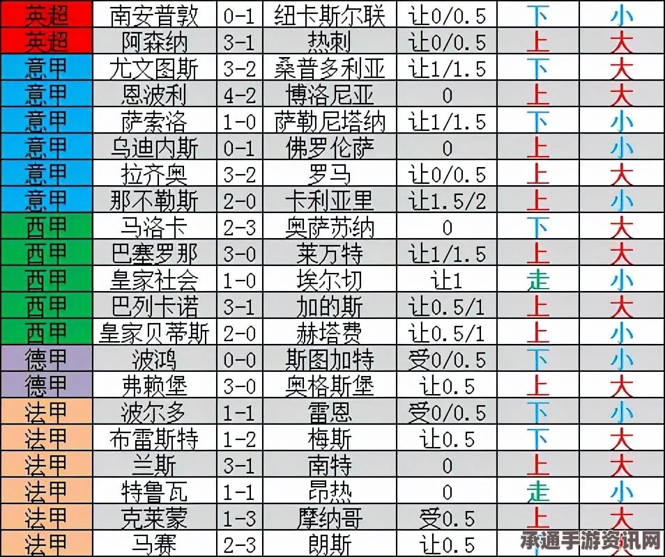 皇家骑士团重生全攻略，全职业角色路线详解与命运之轮攻略