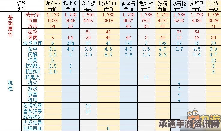 大话西游热血版手游召唤兽合成材料表详解及技巧方法探讨