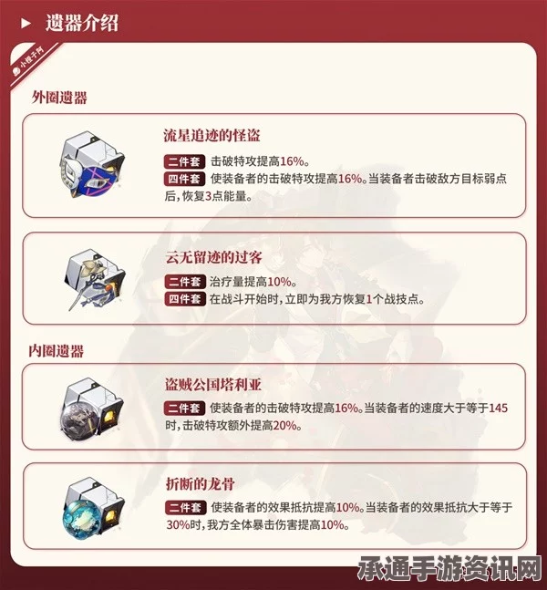 崩坏星穹铁道加拉赫突破材料详解及技巧方法一览