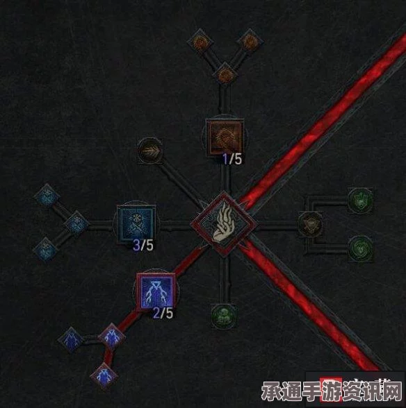 暗黑破坏神4s5维尔御雷术改变深度解析与技巧分享
