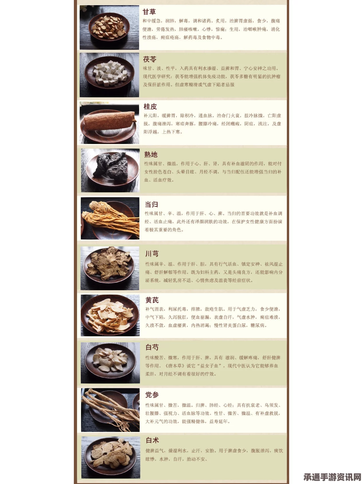 牧野之歌十全大补汤，配方揭秘与烹饪指南