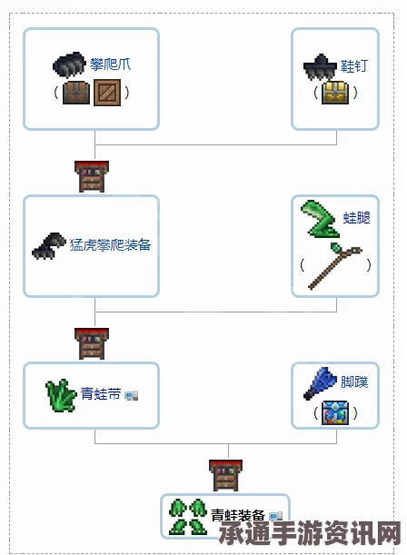 泰拉瑞亚饰品大全及获取攻略汇总_深度解析与技巧分享