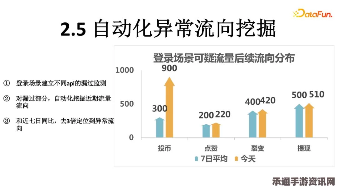 七日杀一挖到底成就攻略分享，挖掘技巧与方法详解