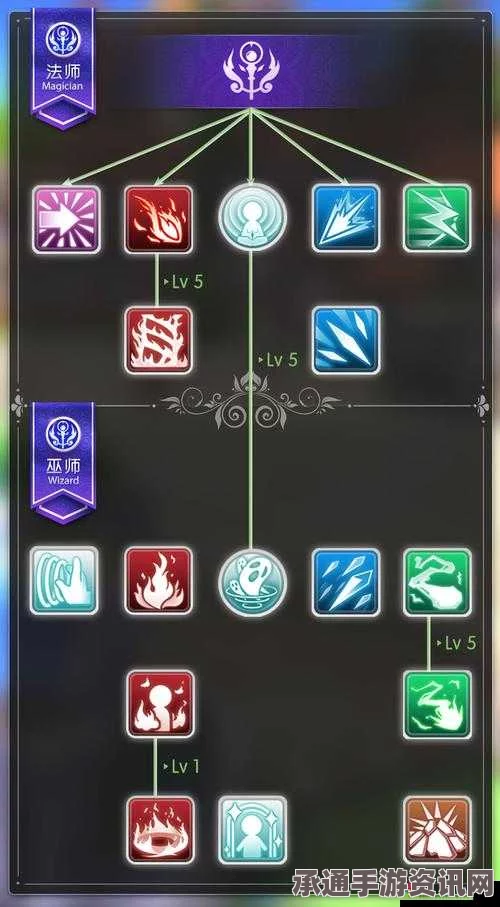 仙境传说RO手游巫师加点及升级攻略，从新手到巅峰之路的秘诀