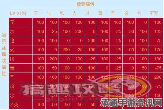 仙境传说RO手游属性相克详解与策略技巧探讨
