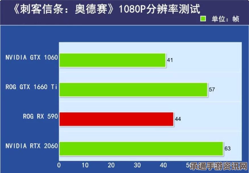 解决龙之信条2爆显存问题，有效方法与策略探讨