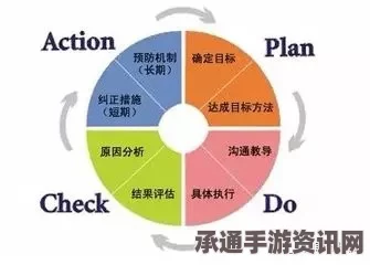 七日杀前期饱食度保持策略详解与技巧分享