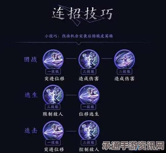 王者荣耀最强十大神技能，上分不再是难事—攻略详解与技巧方法