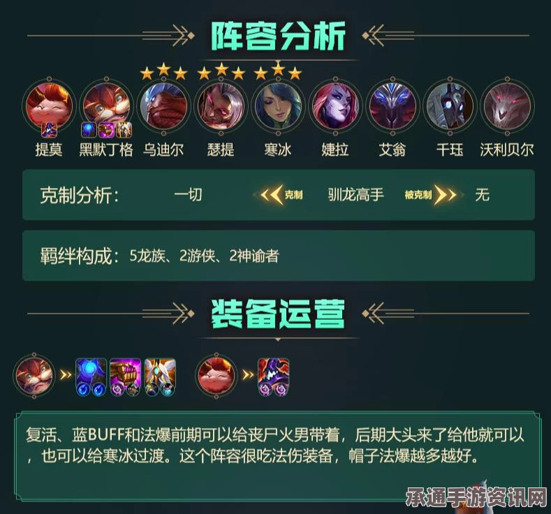 云顶之弈S11二费活力提莫阵容搭配指南，攻略与技巧分享