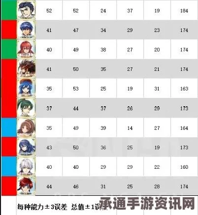 火焰纹章英雄五星英雄解析与排名，攻略技巧大揭秘