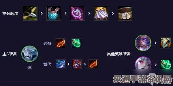 云顶之弈S11擎天慎阵容搭配攻略，无敌战力组合打造指南