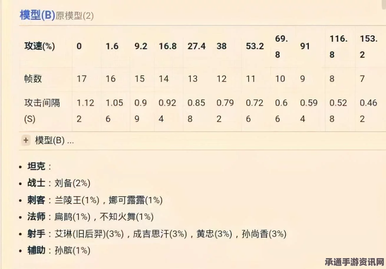 王者荣耀黄忠铭文搭配攻略，如何选择和搭配黄忠的最佳铭文？