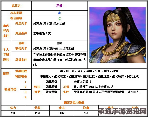 无双大蛇Z全人物攻略心得及深度玩法解析
