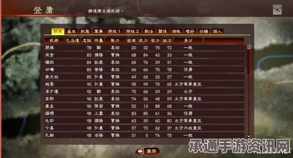 三国志14图文攻略大全，系统详解教程、玩法技巧及上手指南——3DM单机游戏深度攻略解析
